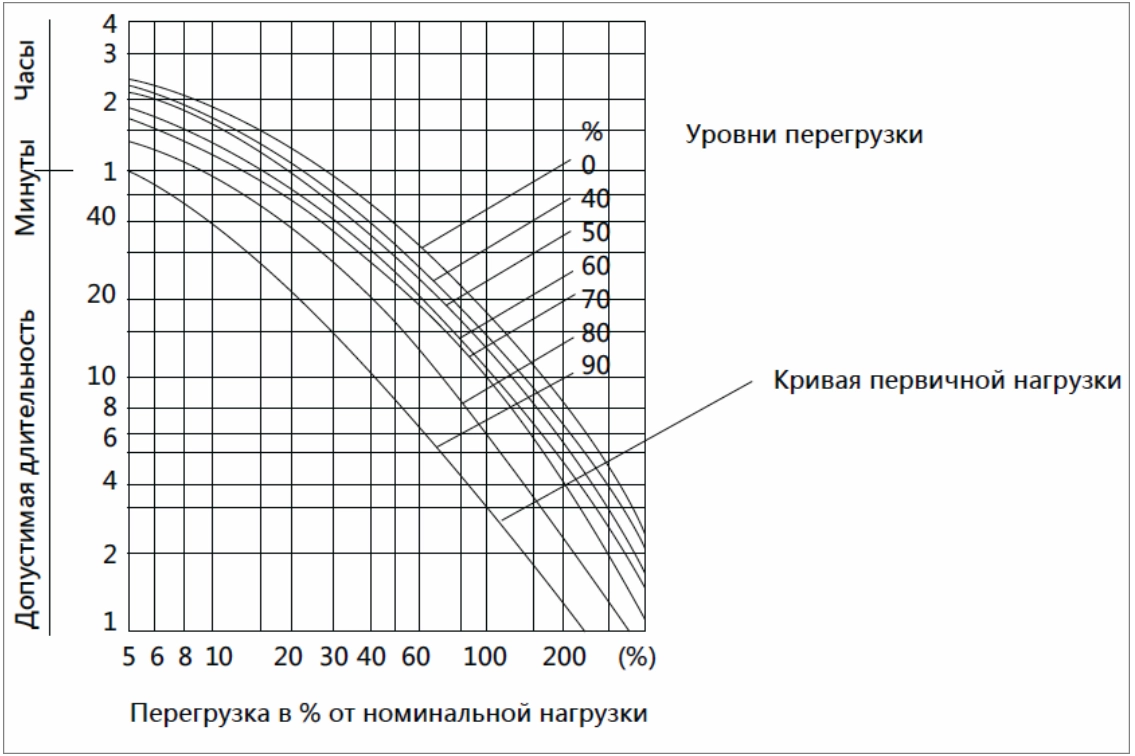 Трансформатор сухой ТСЗЛ 1600/6/0,57/IP21/D/Yн-11/Cu