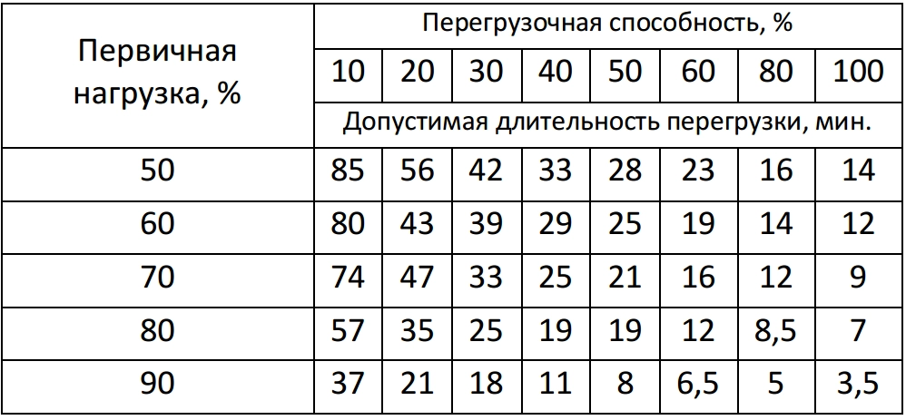 Трансформатор сухой ТСЗЛ 1600/6,3/0,69/IP21/D/Yн-11/Cu